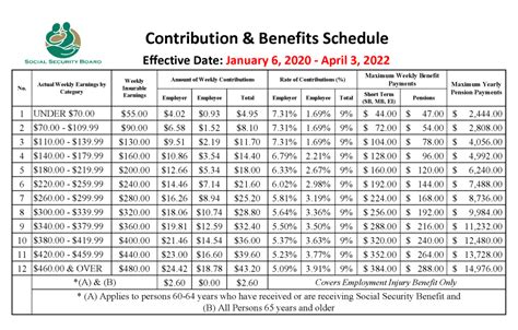 ucrp social security contributions